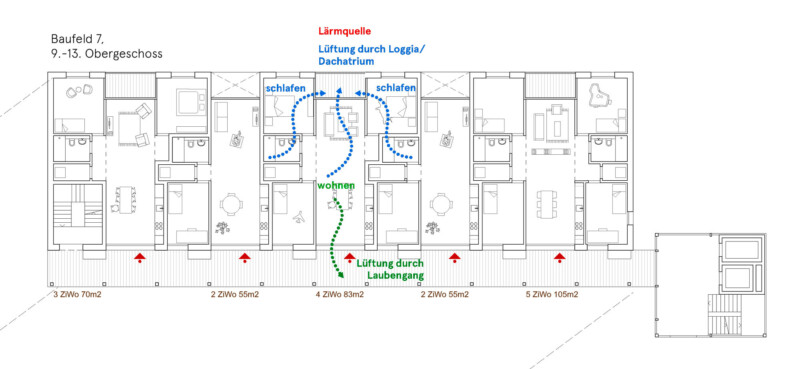 Lärmtypologien Lüftung durch Laubengang